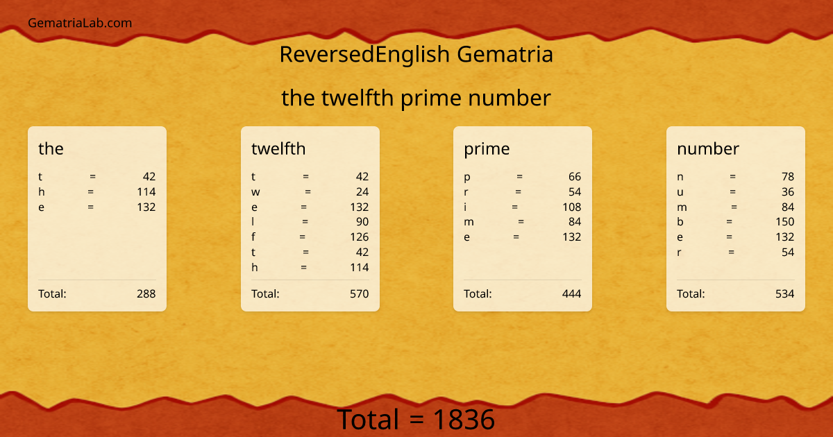 the twelfth prime number in reversedEnglish Gematria